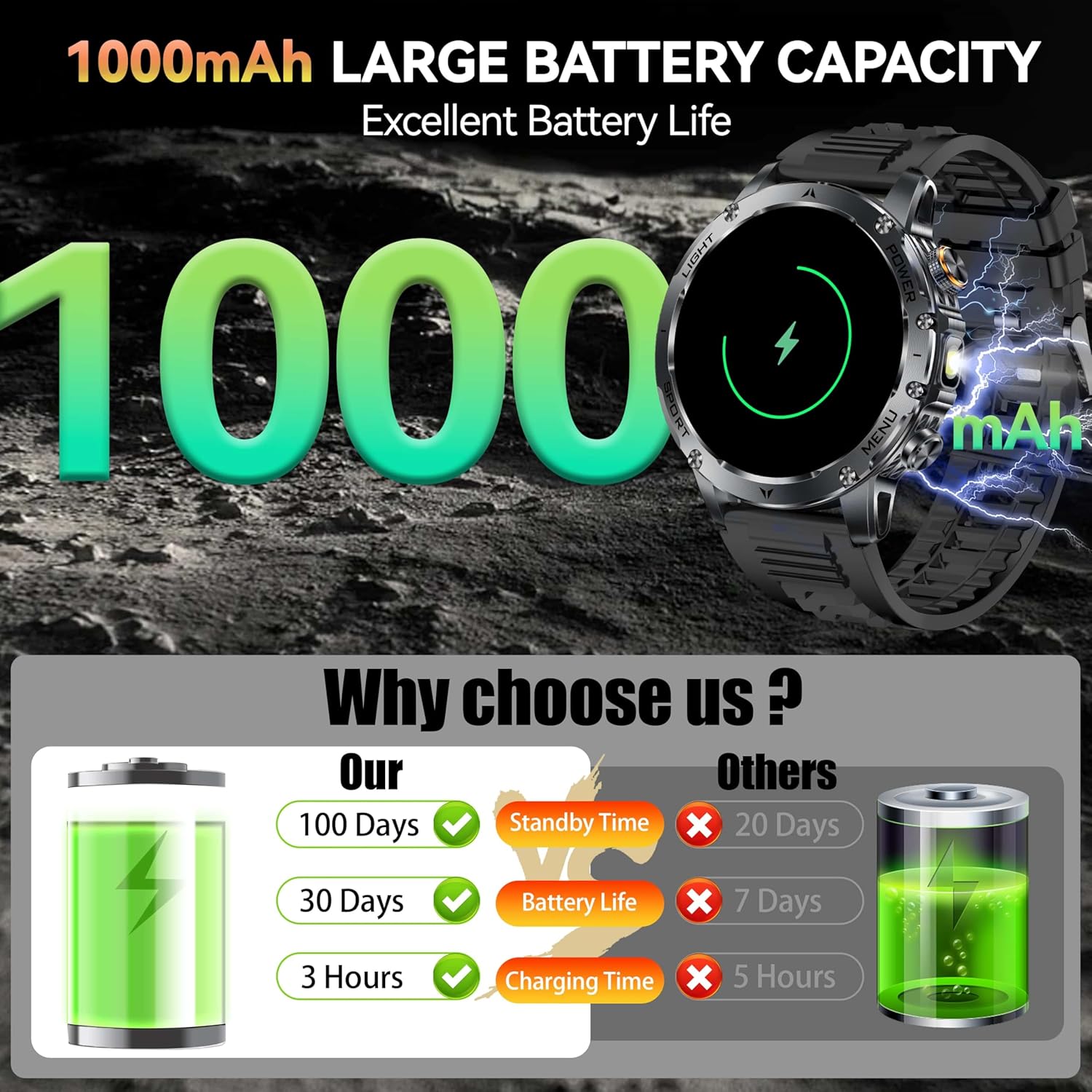 New AK87 1000mAh Battery Men O - Outdoor Lighting Zones 评论和价格