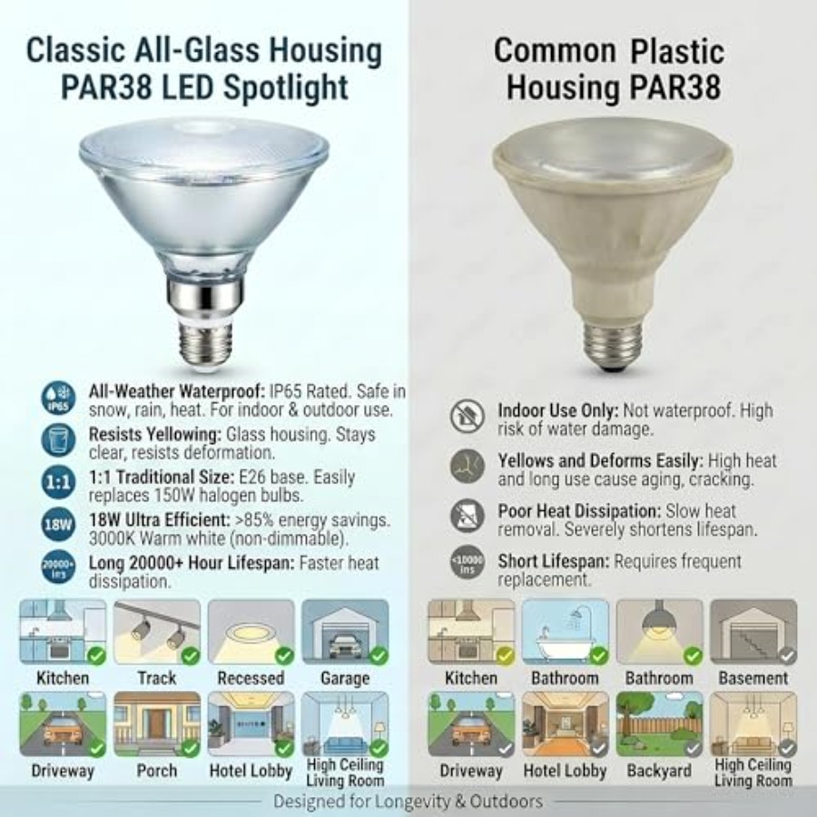 Glass Reflector PAR38 LED Bulb - Led Flood Light 评论和价格