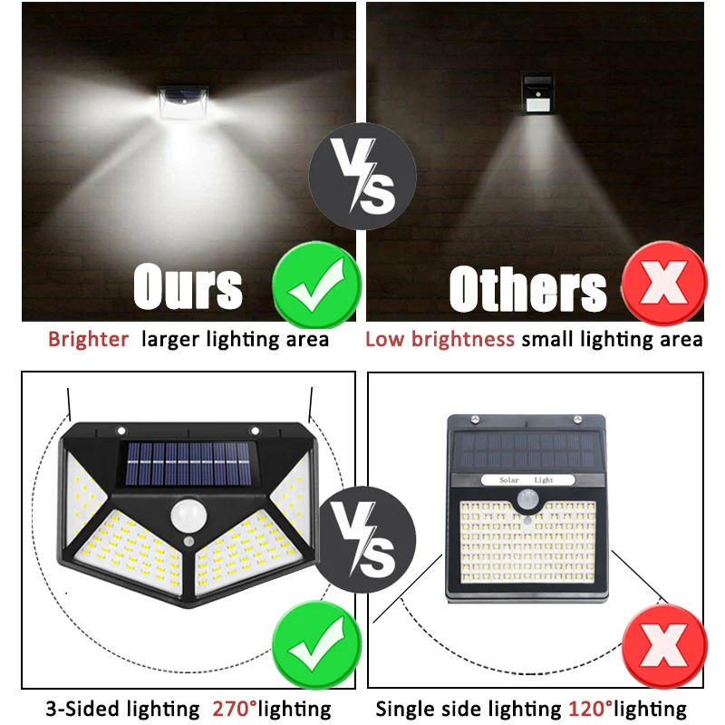 100Led Multifunctional Solar L - Outdoor Lighting Motion Sensor 评论和价格