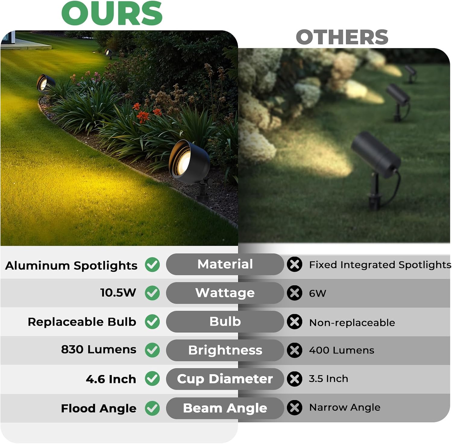 Low Voltage Landscape Led Floo - Outdoor Lighting Voltage 评论和价格