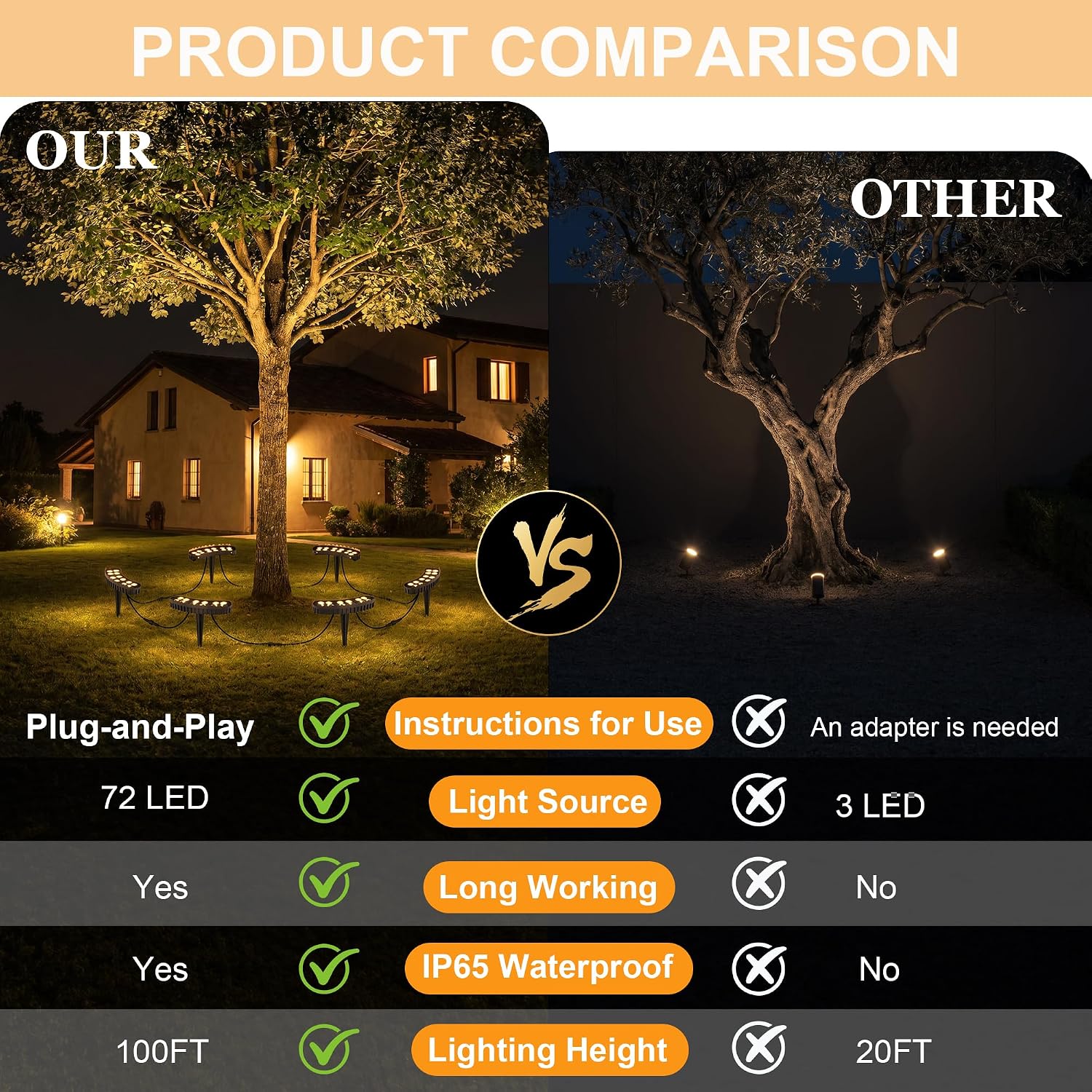 Outdoor Ring Tree Lights 6 Pac - Outdoor Lighting Voltage 评论和价格