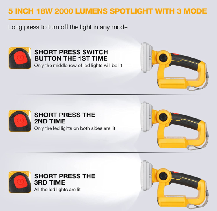 5 Inch Cordless LED Work Light - Outdoor Lighting Jobs 评论和价格
